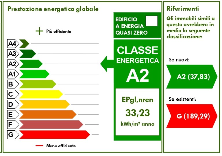 ABITAZIONE GARAGE E VANO TECNICO